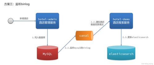 微服務(wù)架構(gòu)下的數(shù)據(jù)同步方案分析
