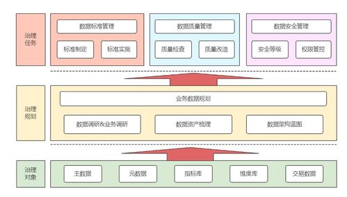 數(shù)據(jù)治理規(guī)范在計(jì)算機(jī)軟件數(shù)據(jù)處理服務(wù)中的要求