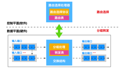 數(shù)據(jù)旅程 40張圖解計算機(jī)網(wǎng)絡(luò)層與服務(wù)流程